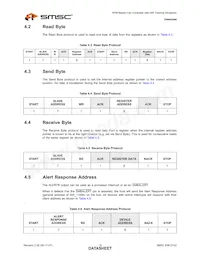 EMC2102-DZK-TR Datasheet Page 16