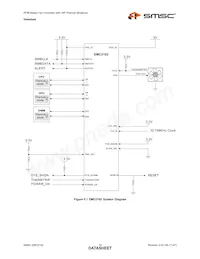 EMC2102-DZK-TR Datasheet Pagina 19