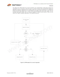 EMC2102-DZK-TR Datasheet Page 22