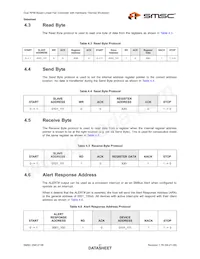 EMC2106-DZK-TR Datasheet Page 21