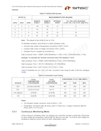 EMC6D102-CZC-TR數據表 頁面 19