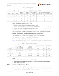 EMC6D102-CZC-TR Datasheet Page 19