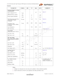EMC6D103-CZC-TR Datasheet Page 15