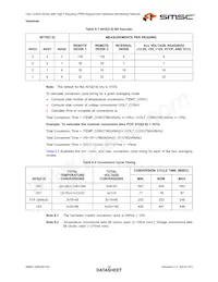 EMC6D103-CZC-TR Datasheet Page 23