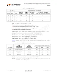 EMC6D103S-CZC-TR數據表 頁面 22