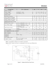 IR3084MTRPBF Datasheet Page 5