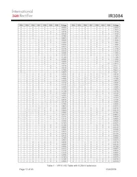 IR3084MTRPBF Datenblatt Seite 13