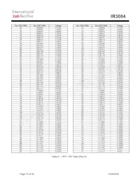 IR3084MTRPBF Datasheet Page 15