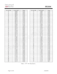 IR3084MTRPBF Datenblatt Seite 15