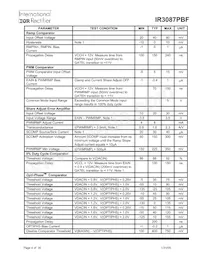 IR3087MPBF Datasheet Page 4