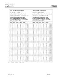 IR3092M Datasheet Page 17