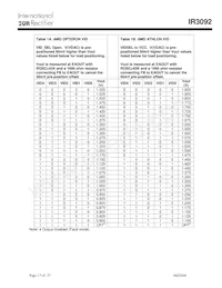 IR3092M Datasheet Pagina 17