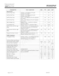 IR3092MTRPBF Datasheet Page 6