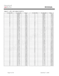 IR3502AMTRPBF Datenblatt Seite 15