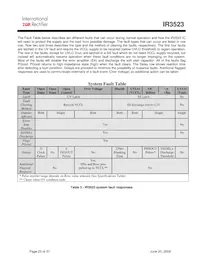 IR3523MTRPBF Datasheet Page 23