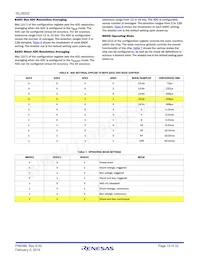 ISL28022FRZ-T7A Datasheet Page 15