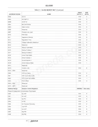 ISL6590DR-T 데이터 시트 페이지 22