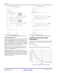 ISL78225ANEZ-T Datasheet Page 15