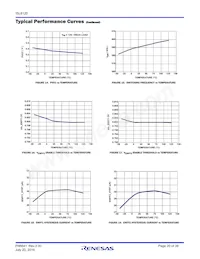 ISL8120IRZ-TK Datasheet Pagina 20