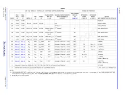 ISL8120IRZ-TK Datasheet Pagina 22