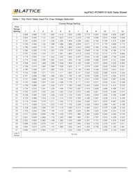 ISPPAC-POWR1014A-02T48I Datenblatt Seite 16