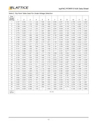 ISPPAC-POWR1014A-02T48I數據表 頁面 17