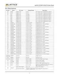 ISPPAC-POWR1220AT8-02T100I Datasheet Page 3