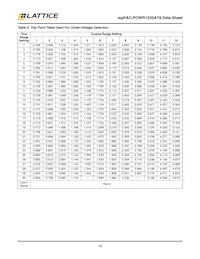 ISPPAC-POWR1220AT8-02T100I Datasheet Page 18