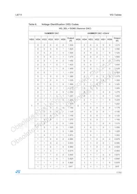 L6711TR Datasheet Page 17