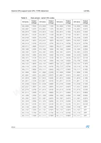 L6740L Datasheet Page 20