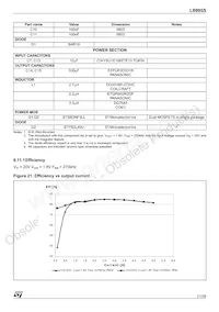 L6995STR Datasheet Page 21