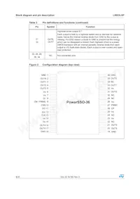L9953LXP Datasheet Page 8