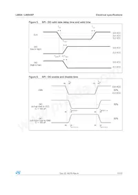 L9954TR Datasheet Page 17