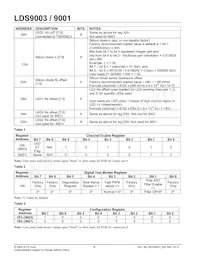 LDS9003-002-T2 Datasheet Pagina 8