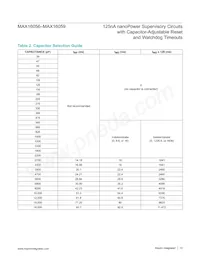 MAX16059ATT32+ Datasheet Page 13