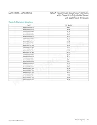 MAX16059ATT32+ Datasheet Page 15