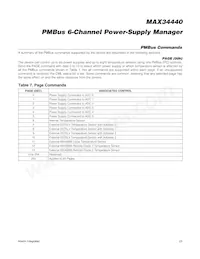 MAX34440ETL+ Datasheet Page 23