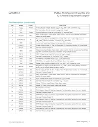 MAX34451ETNA1+T Datasheet Page 8