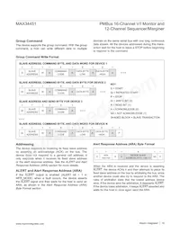 MAX34451ETNA1+T Datasheet Pagina 18