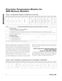 MAX6604ATA+TW Datasheet Page 10