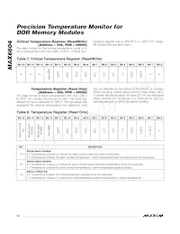 MAX6604ATA+TW Datasheet Page 12