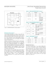 MAX6899PALT+T Datasheet Page 6