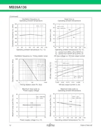 MB39A136PFT-G-JN-ERE1 Datasheet Pagina 12