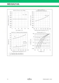 MB39A214APFT-G-JNERE1 Datasheet Page 12