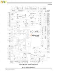 MC13783JVK5R2 Datasheet Pagina 3