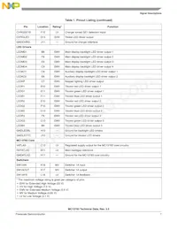 MC13783JVK5R2 Datasheet Page 7