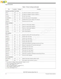 MC13783JVK5R2 Datasheet Page 12