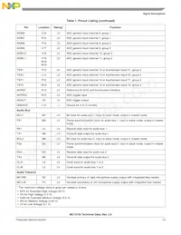 MC13783JVK5R2 Datasheet Page 13