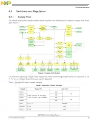 MC13783JVK5R2 Datasheet Page 23