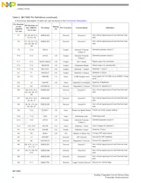 MC13892JVKR2 Datasheet Pagina 8